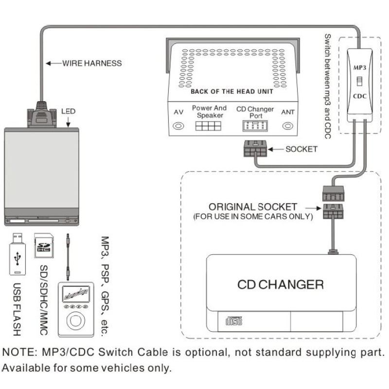 USB / MP3 Changer με  Bluetooth*  για Mazda 3 / 5 / 6 / 323 / RX8 / MX5 / CX7 / MPV / Protege μετά το 2008