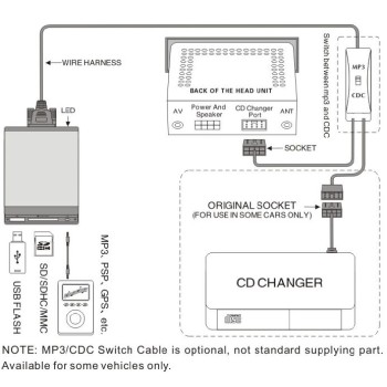 USB Audio Interface - MP3-Changer για ηχοσυστήματα BLAUPUNKT aftermarket USB Audio Interface - MP3-Changer για ηχοσυστήματα BLAUPUNKT aftermarket