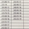 Αντιολισθητικές αλυσίδες (μέγεθος 120) για 14'' , 15'' , 16", 17", 18", 19"' ζάντες - σετ 2τμχ.