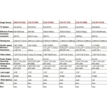 Κάμερα οπισθοπορείας Audi A3 / A4 / A5 / A6/ A8 - στην θέση του χερουλιού