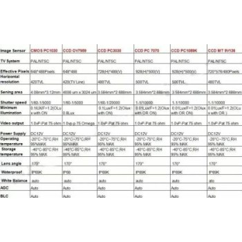 Κάμερα οπισθοπορείας Audi Q3 / Q5 / Q7 - στην θέση του χερουλιού Κάμερα οπισθοπορείας Audi Q3 / Q5 / Q7 - στην θέση του χερουλιού