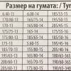 Αντιολισθητικές αλυσίδες (μέγεθος 60) για 13'', 14'', 15'' ζάντες - σετ 2τμχ.