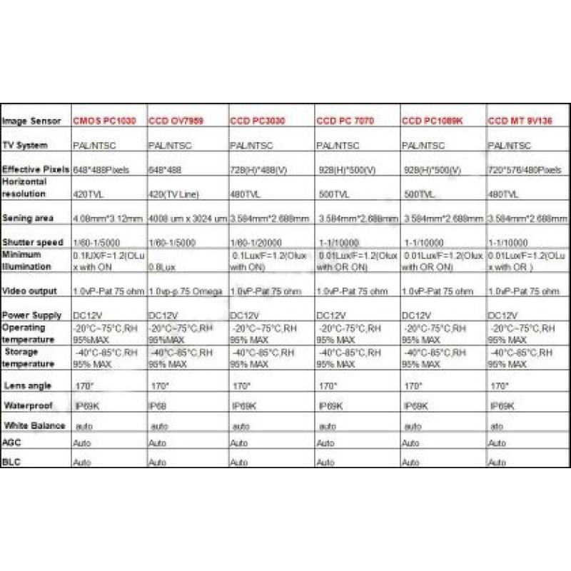 Κάμερα οπισθοπορείας Jeep Patriot / Compass / Grand Cherokee (2007-2019)
