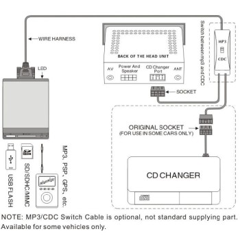 USB / MP3 Changer με Bluetooth* για Volvo όλα τα μοντέλα έως το 2000