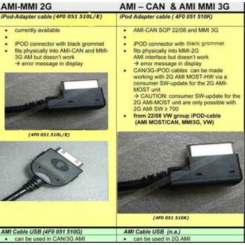 Usb interface καλώδιο για Audi / Bmw / Vw