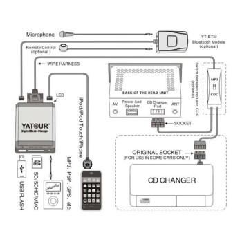 Συσκευή bluetooth για USB / MP3 Changer