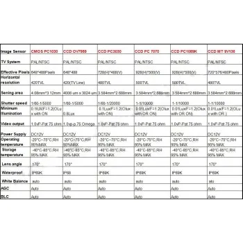 Κάμερα οπισθοπορείας Nissan Qashqai, X-Trail / Peugeot 206, 406, 207, 307, Partner / Citroen C1, C2, C3, C4, C5, Berlingo