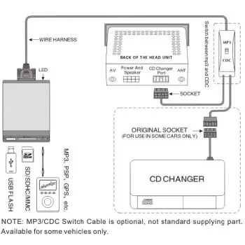 USB / MP3 Changer με Bluetooth* για Nissan Micra (2003-2008) με blaupunkt radio USB / MP3 Changer με Bluetooth* για Nissan Micra (2003-2008) με blaupunkt radio