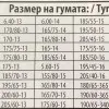 Αντιολισθητικές αλυσίδες (μέγεθος 60) για 13'', 14'', 15'' ζάντες - σετ 2τμχ.