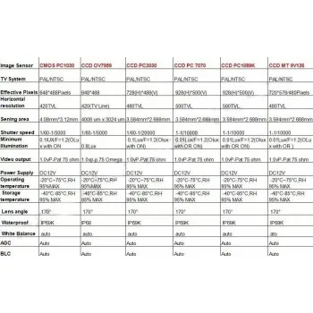Κάμερα οπισθοπορείας Touareg Tiguan / Passat / Polo / Cayenne /Skoda Fabia/ Audi A8 Κάμερα οπισθοπορείας Touareg Tiguan / Passat / Polo / Cayenne /Skoda Fabia/ Audi A8