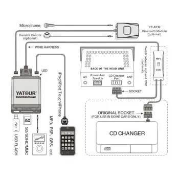 Συσκευή bluetooth για USB / MP3 Changer