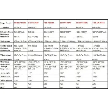 Κάμερα οπισθοπορείας για Audi A3, A4, A6, A8, Q7, RS4, RS6 - με άνοιγμα για βίδα