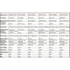 Κάμερα οπισθοπορείας για Nissan Qashqai,  X-Trail / Peugeot 206, 406, 207, 307, Partner / Citroen C1, C2, C3, C4, C5, Berlingo