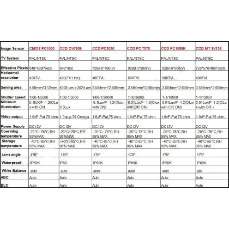 Κάμερα οπισθοπορείας για Nissan Qashqai,  X-Trail / Peugeot 206, 406, 207, 307, Partner / Citroen C1, C2, C3, C4, C5, Berlingo