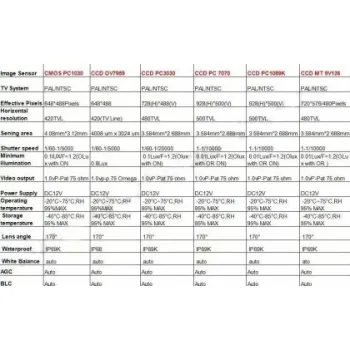 Κάμερα οπισθοπορείας για Touareg  Tiguan / Passat / Polo / Cayenne /Skoda Fabia/ Audi A8