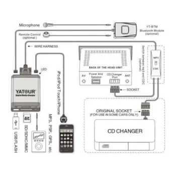 Συσκευή bluetooth για USB / MP3 Changer